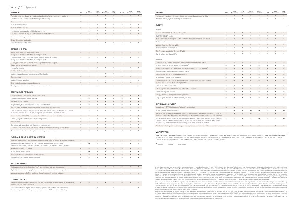 Subaru Legacy 3.6R Premium User Manual | Page 18 / 20