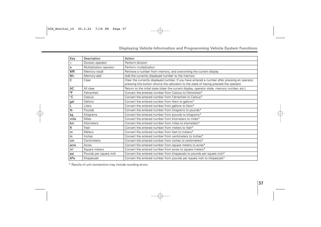 Subaru Monitor User Manual | Page 36 / 42