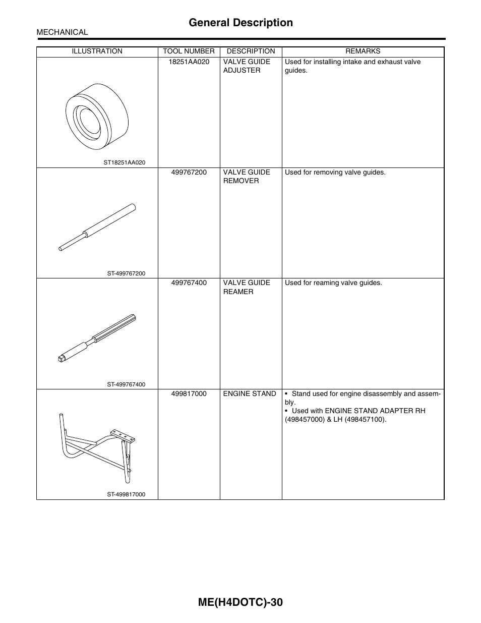 Me(h4dotc)-30, General description | Subaru Impreza 2004 User Manual | Page 31 / 56