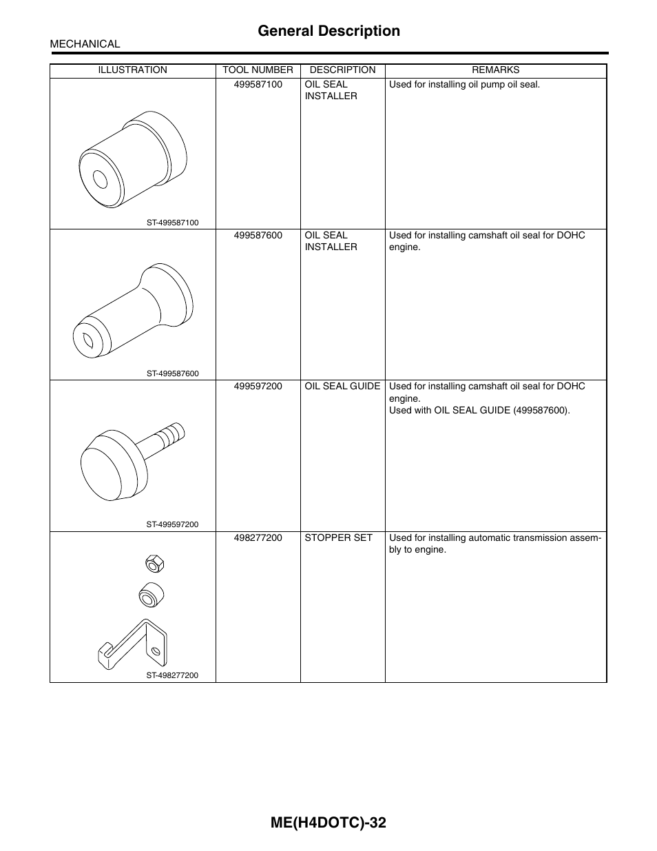 Me(h4dotc)-32, General description | Subaru Impreza 2004 User Manual | Page 33 / 56