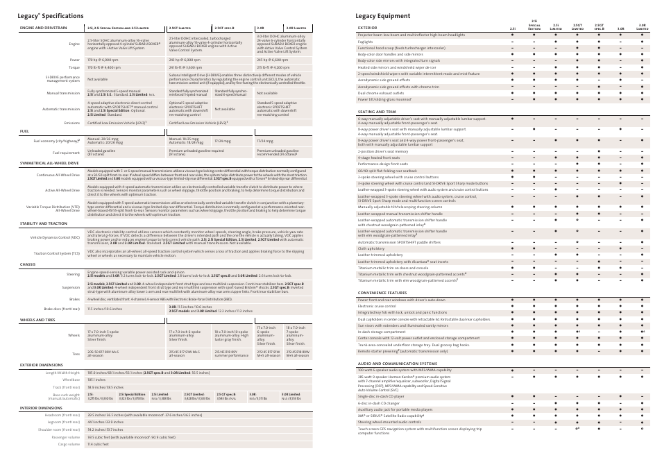 Subaru Legacy 3.0R Limited User Manual | Page 15 / 19