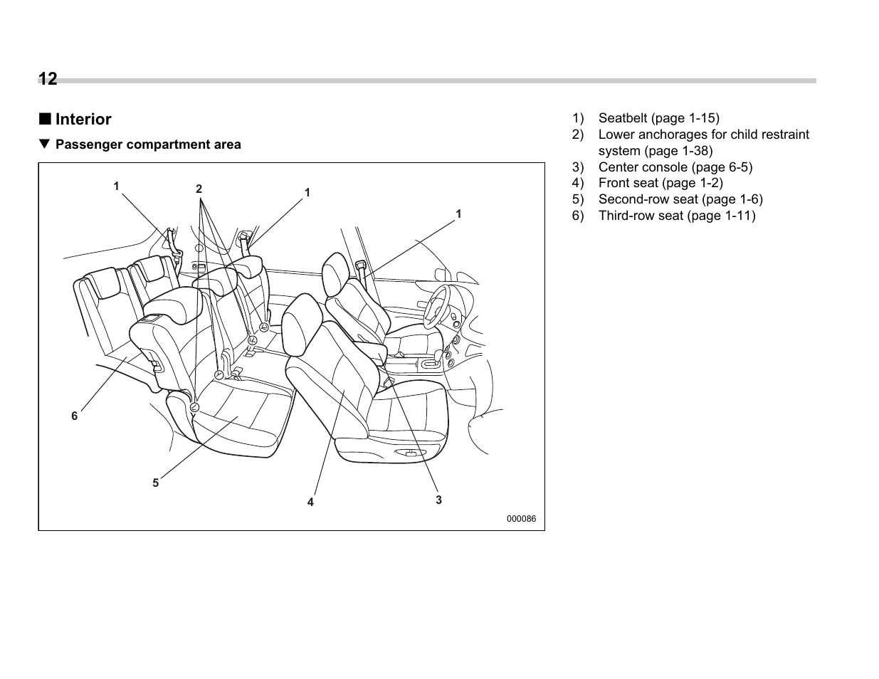 Interior | Subaru A3100BE User Manual | Page 14 / 376