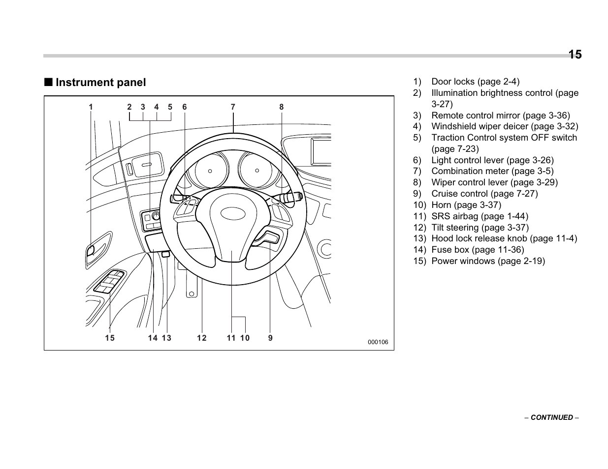 Instrument panel | Subaru A3100BE User Manual | Page 17 / 376