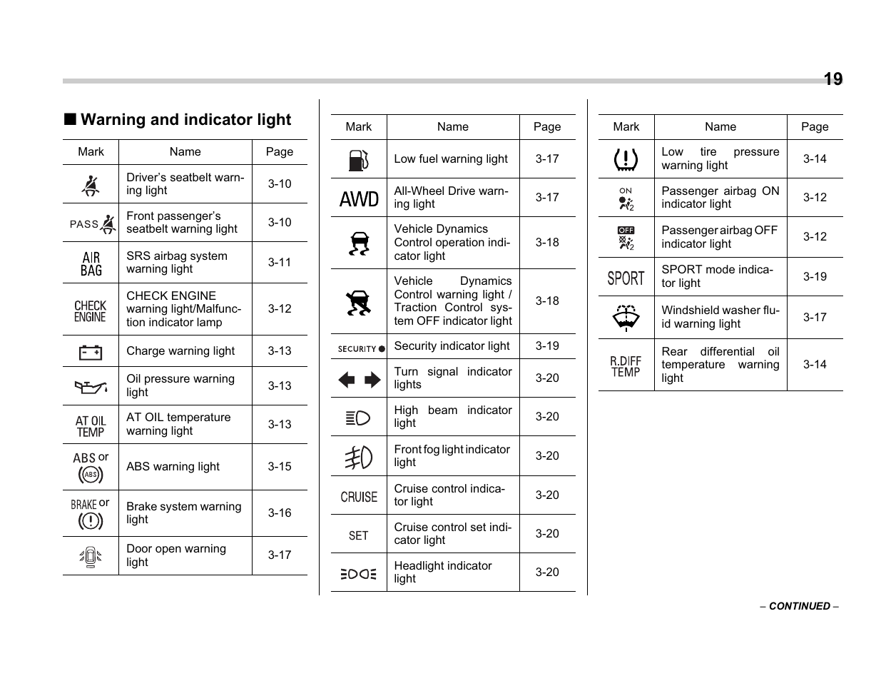 Warning and indicator light | Subaru A3100BE User Manual | Page 21 / 376