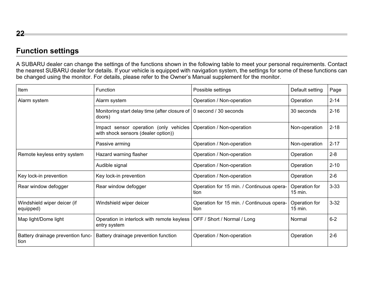 22 function settings | Subaru A3100BE User Manual | Page 24 / 376