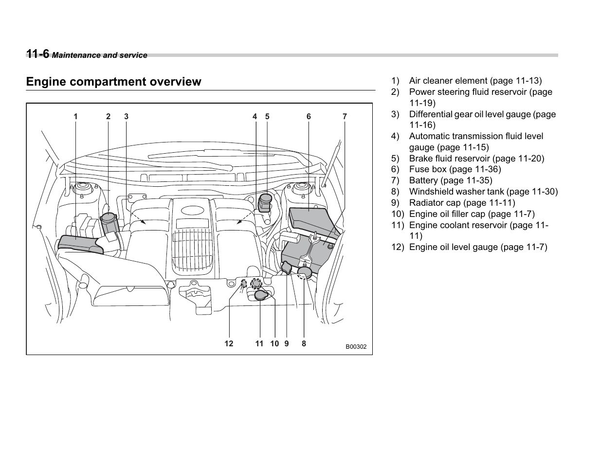 Engine compartment overview | Subaru A3100BE User Manual | Page 302 / 376