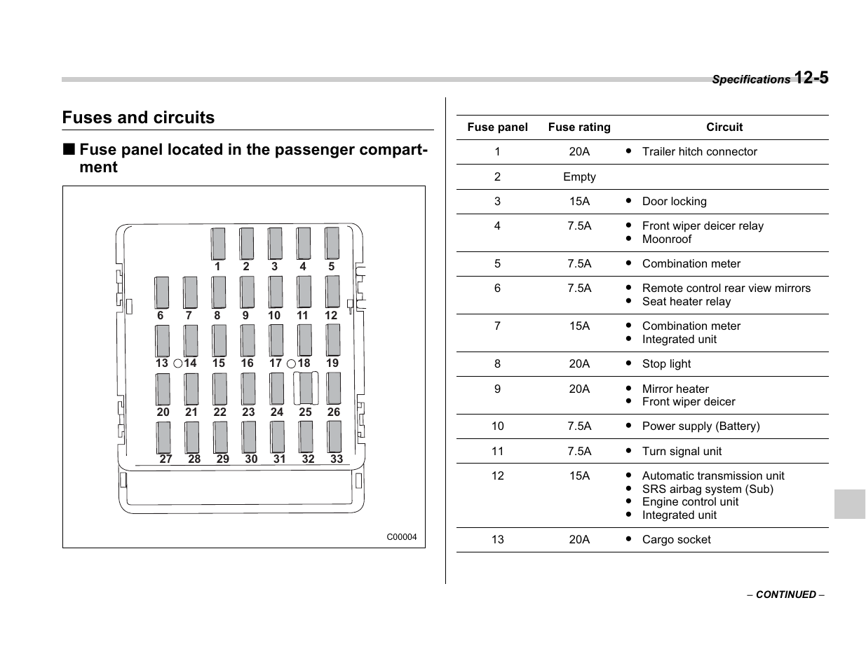 Fuses and circuits, Fuse panel located in the passenger compart- ment | Subaru A3100BE User Manual | Page 347 / 376