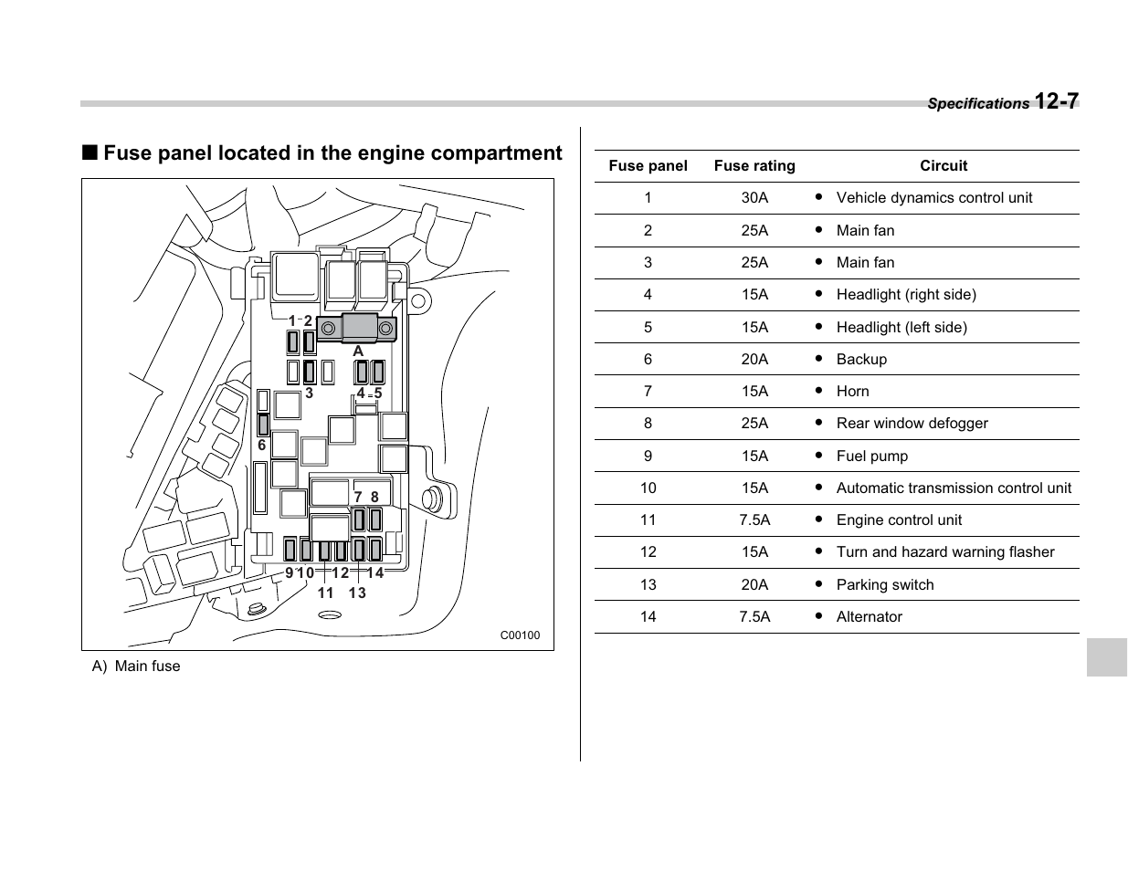 Fuse panel located in the engine compartment | Subaru A3100BE User Manual | Page 349 / 376