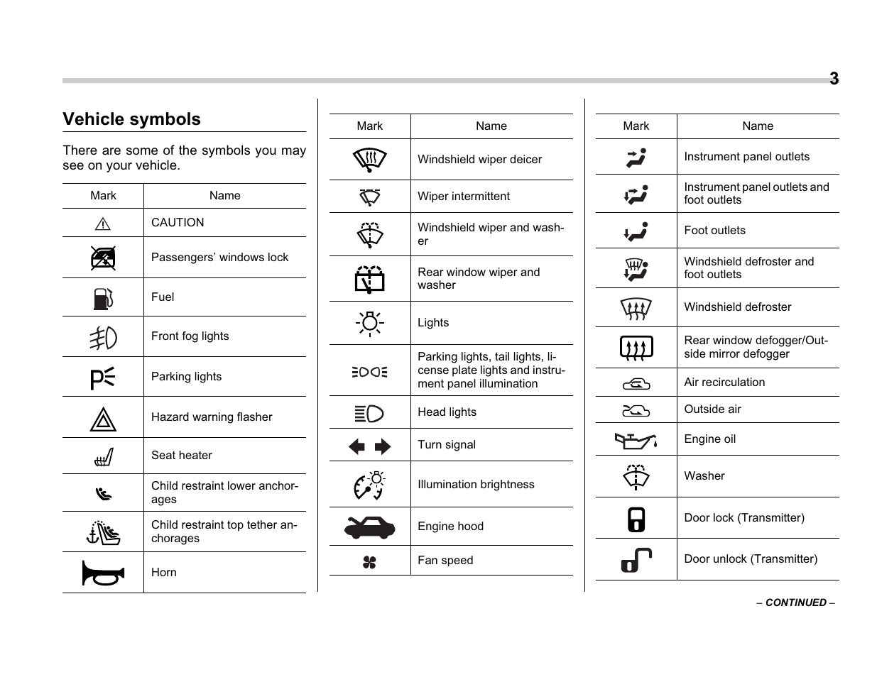 Vehicle symbols | Subaru A3100BE User Manual | Page 5 / 376