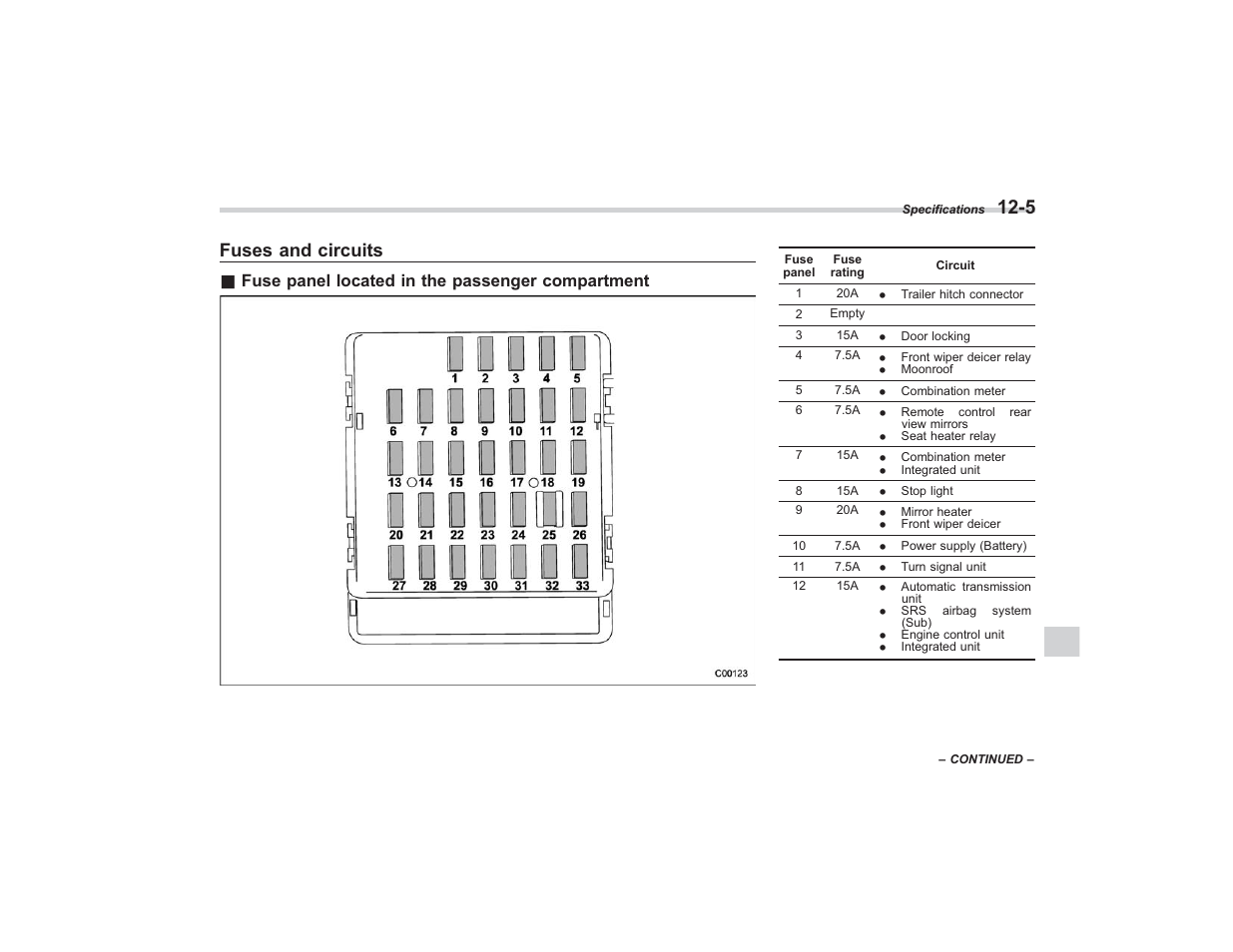 Fuses and circuits, Fuse panel located in the passenger compartment | Subaru 2008 TRIBECA User Manual | Page 377 / 409