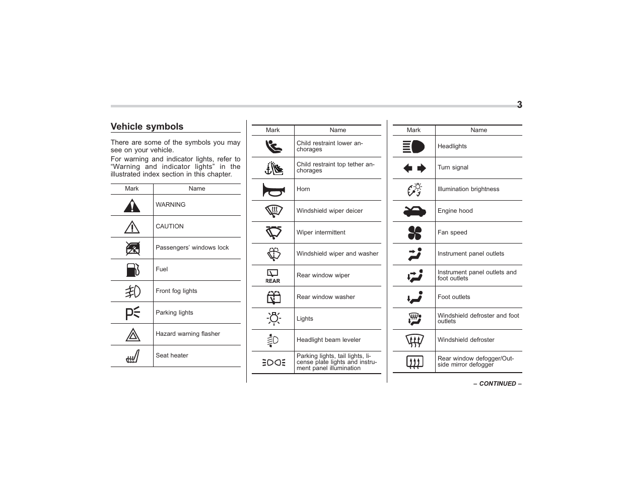 Vehicle symbols | Subaru 2008 TRIBECA User Manual | Page 5 / 409