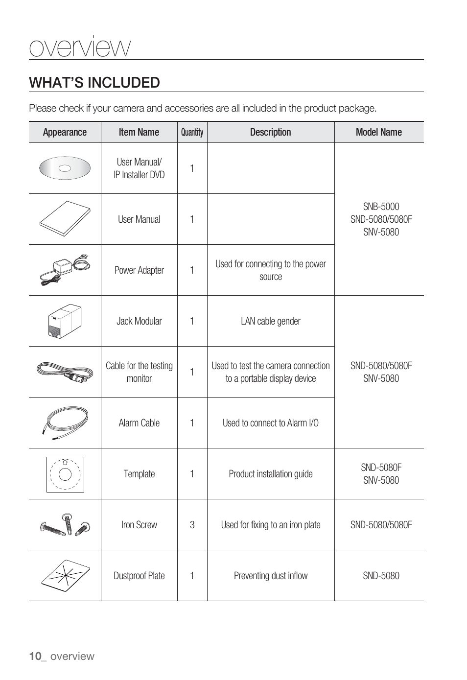 Overview, What’s included | Sharp SND-5080 User Manual | Page 10 / 101