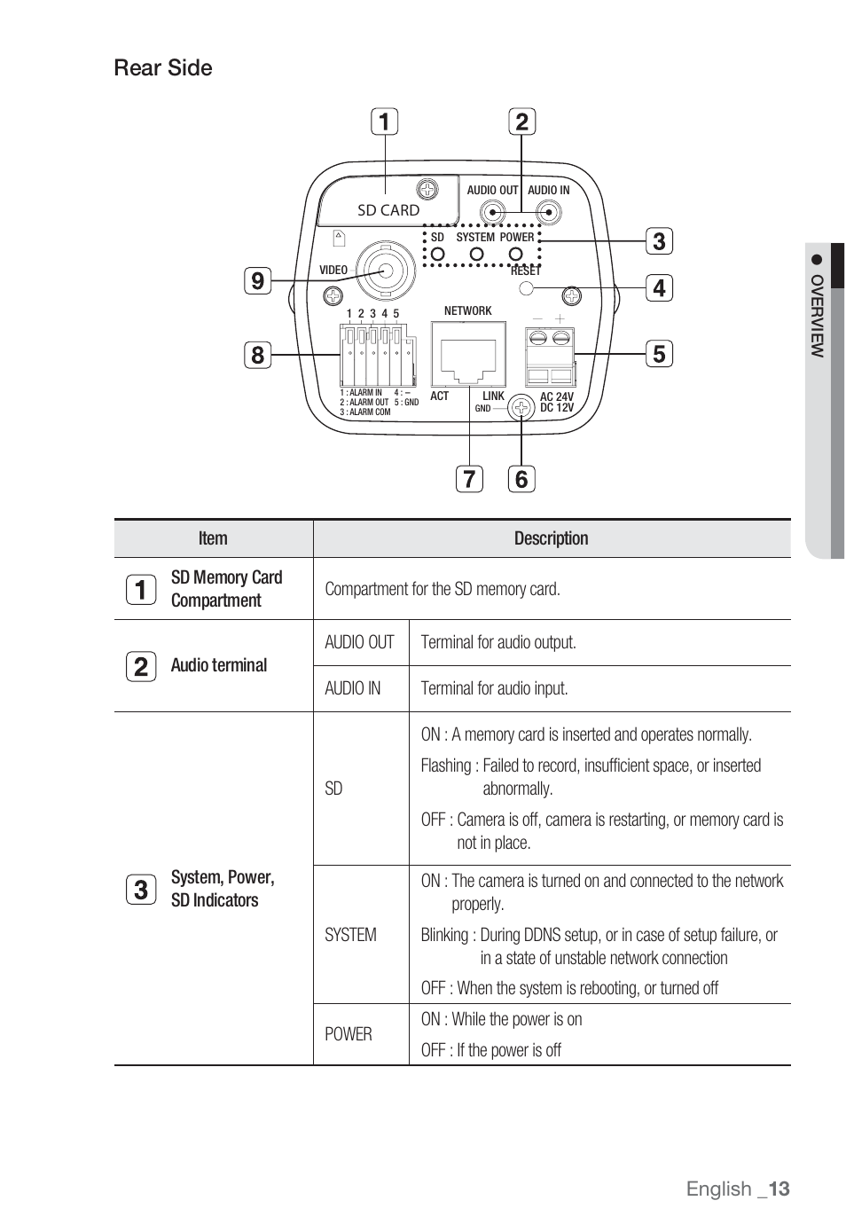 Rear side, English _13 | Sharp SND-5080 User Manual | Page 13 / 101