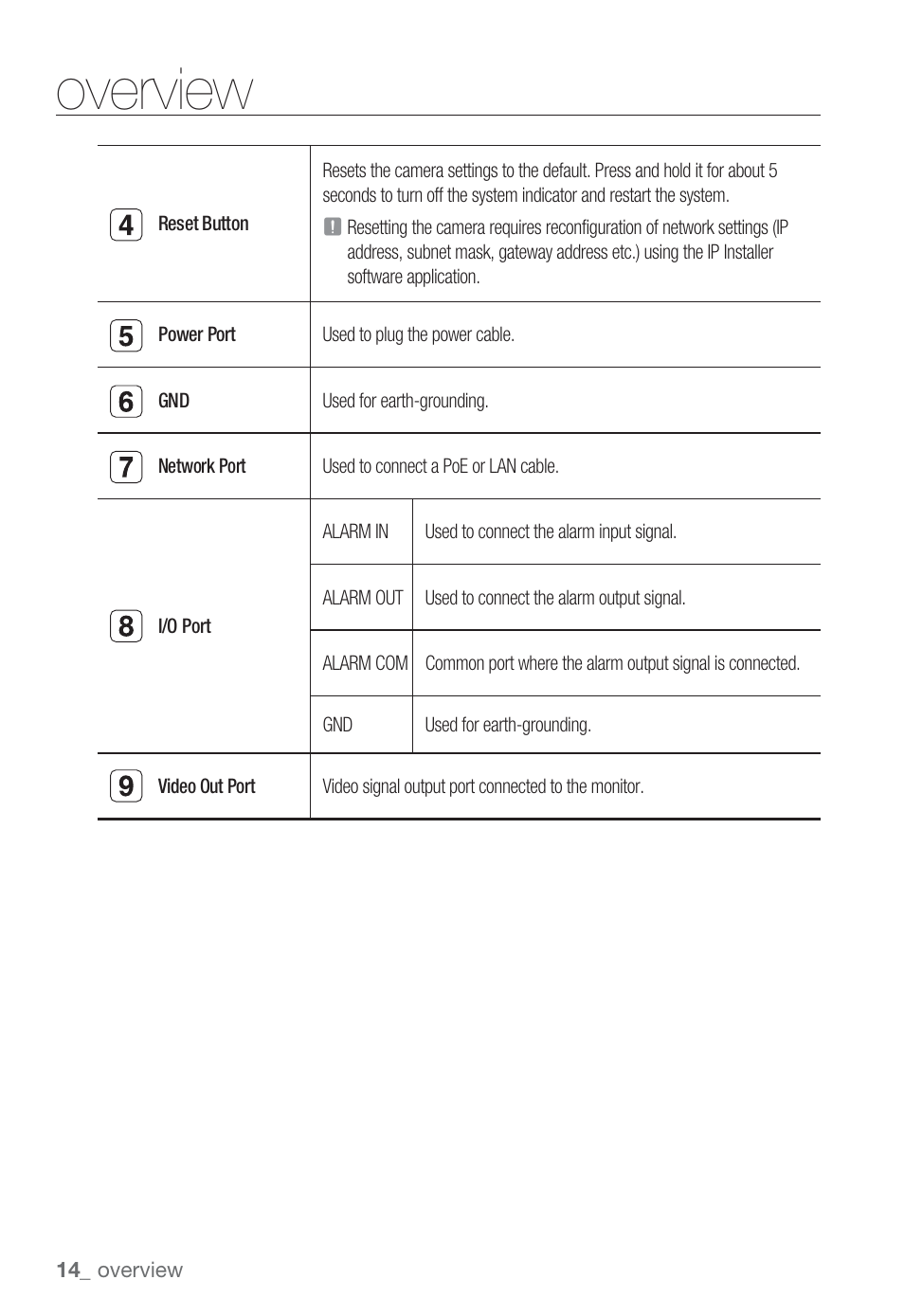 Overview | Sharp SND-5080 User Manual | Page 14 / 101