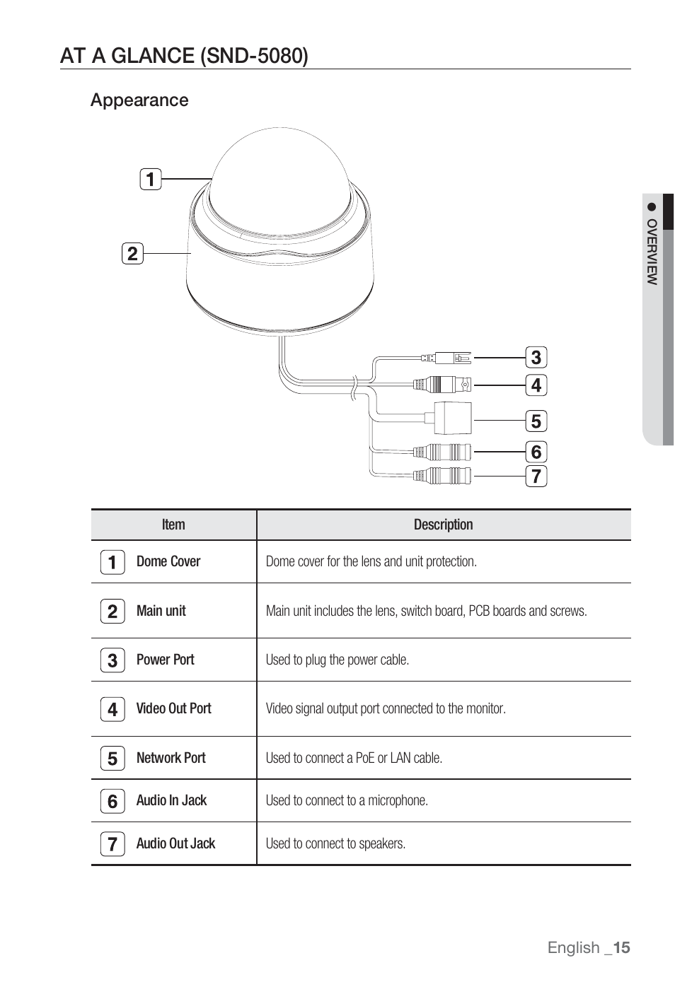 At a glance (snd-5080), Appearance | Sharp SND-5080 User Manual | Page 15 / 101