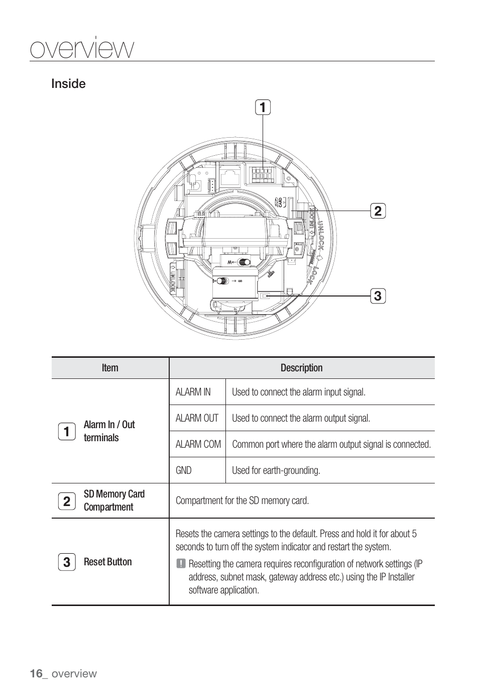 Overview | Sharp SND-5080 User Manual | Page 16 / 101