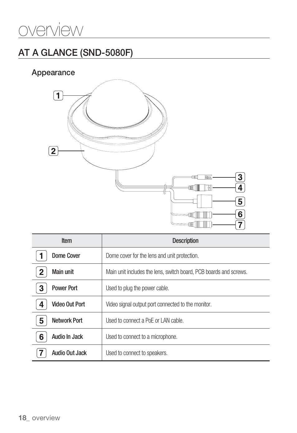 Overview, At a glance (snd-5080f) | Sharp SND-5080 User Manual | Page 18 / 101