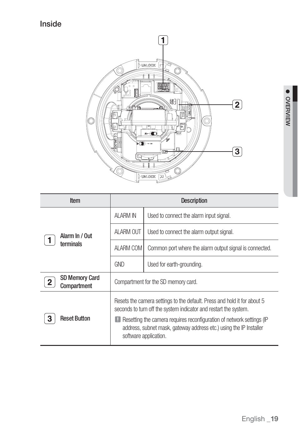 Inside | Sharp SND-5080 User Manual | Page 19 / 101