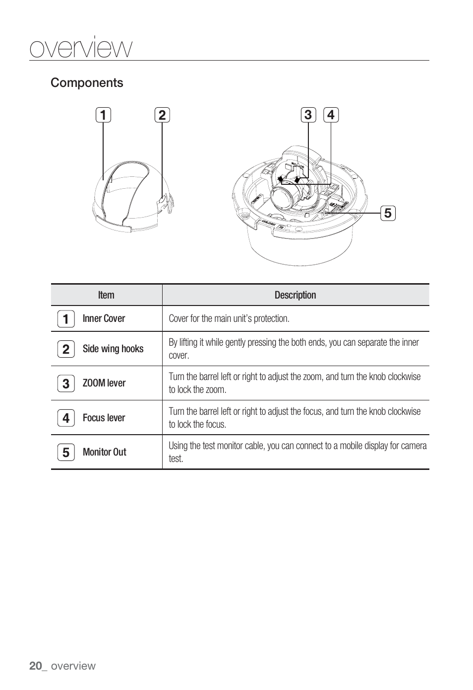 Overview | Sharp SND-5080 User Manual | Page 20 / 101