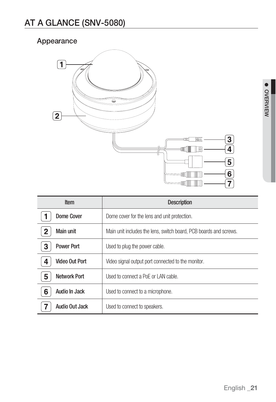 At a glance (snv-5080), Appearance | Sharp SND-5080 User Manual | Page 21 / 101