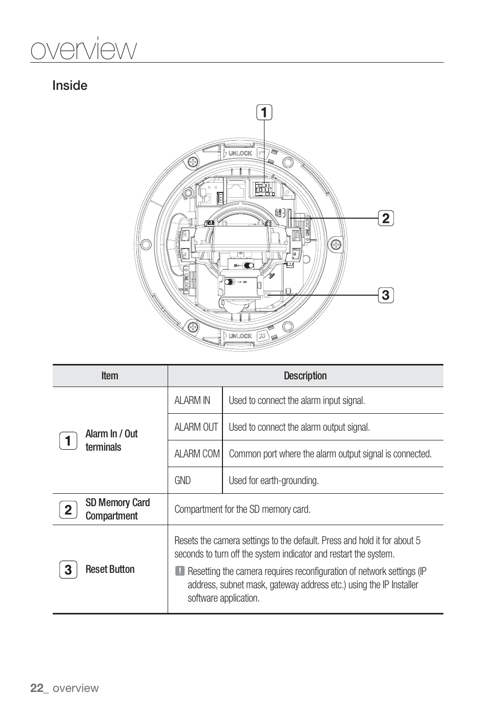 Overview | Sharp SND-5080 User Manual | Page 22 / 101