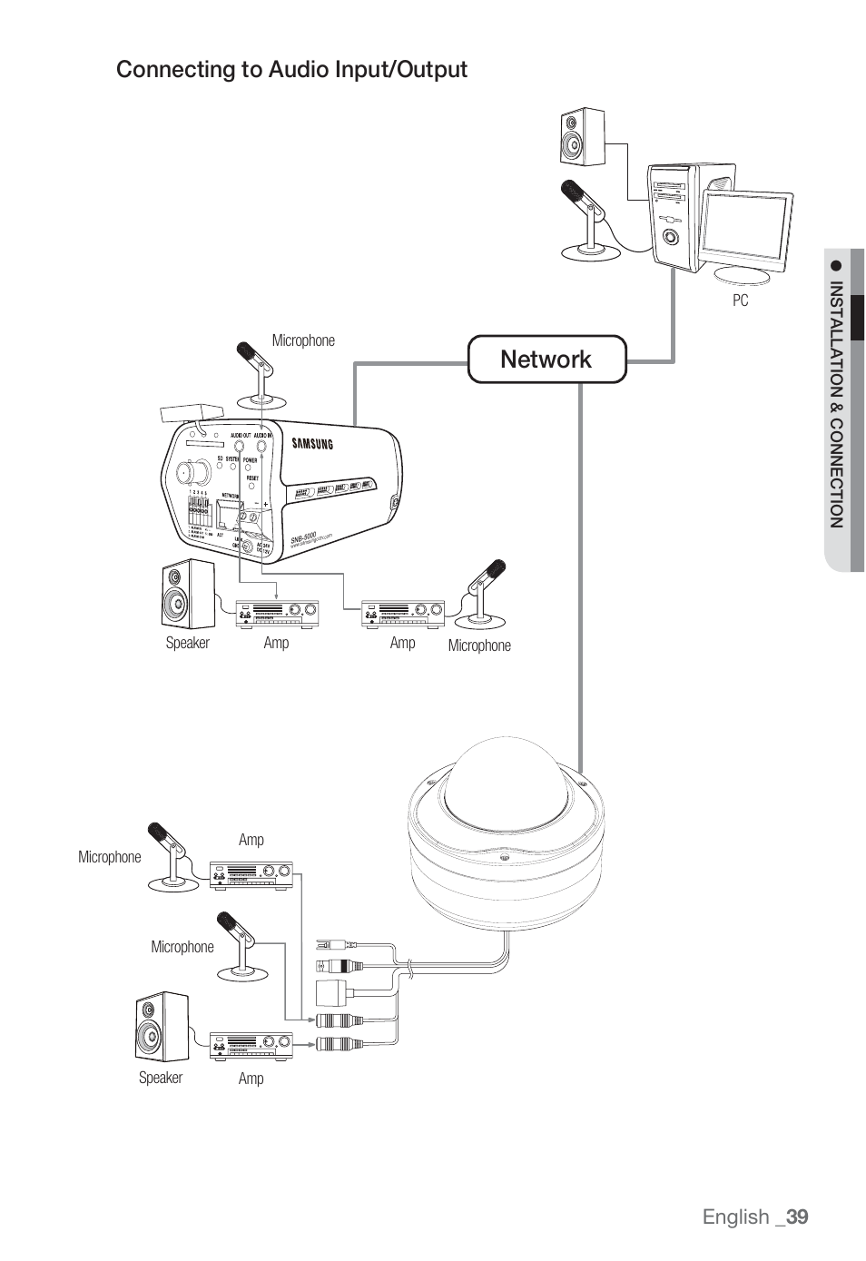 Network, Connecting to audio input/output, English _39 | Sharp SND-5080 User Manual | Page 39 / 101