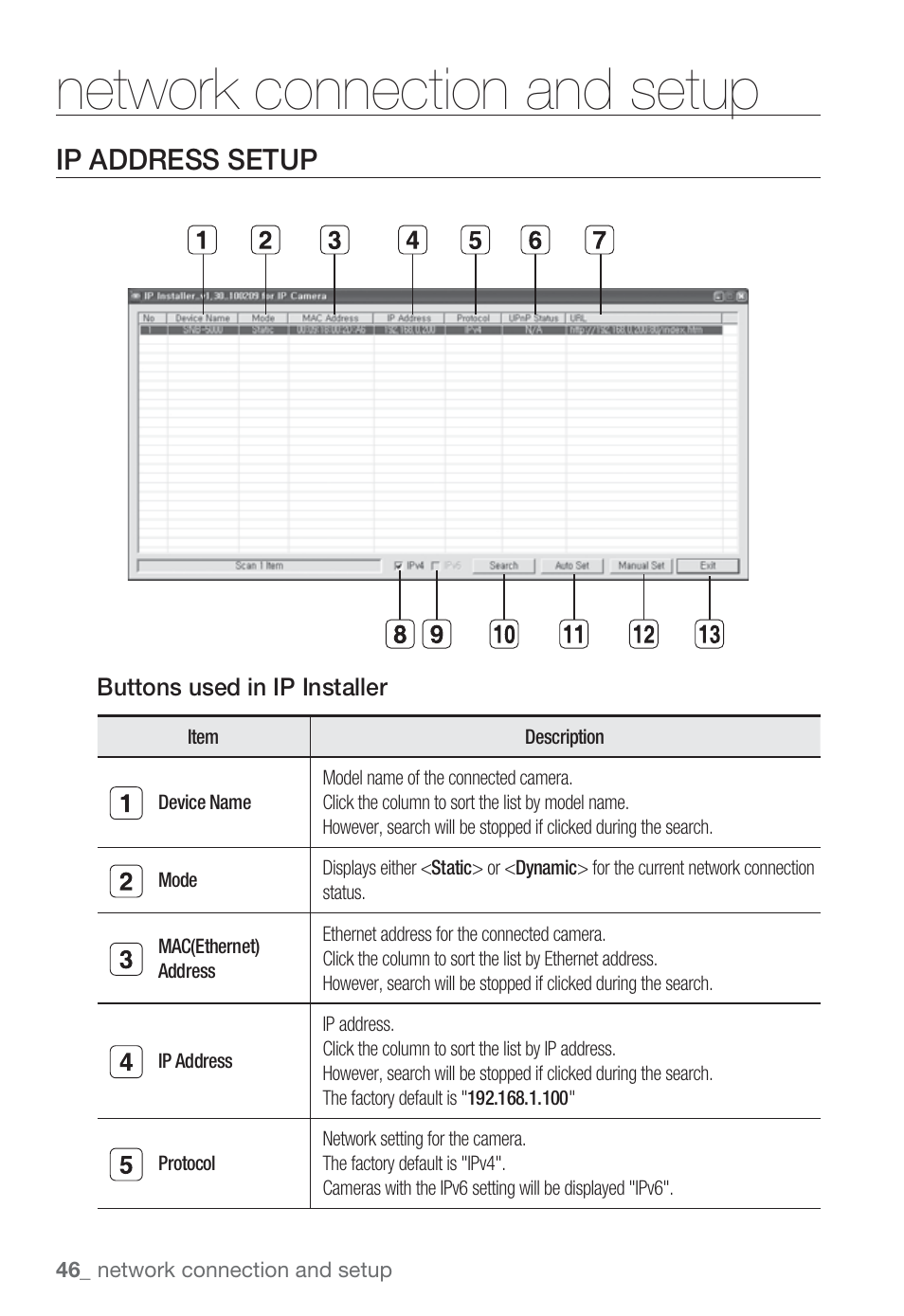 Network connection and setup, Ip address setup | Sharp SND-5080 User Manual | Page 46 / 101