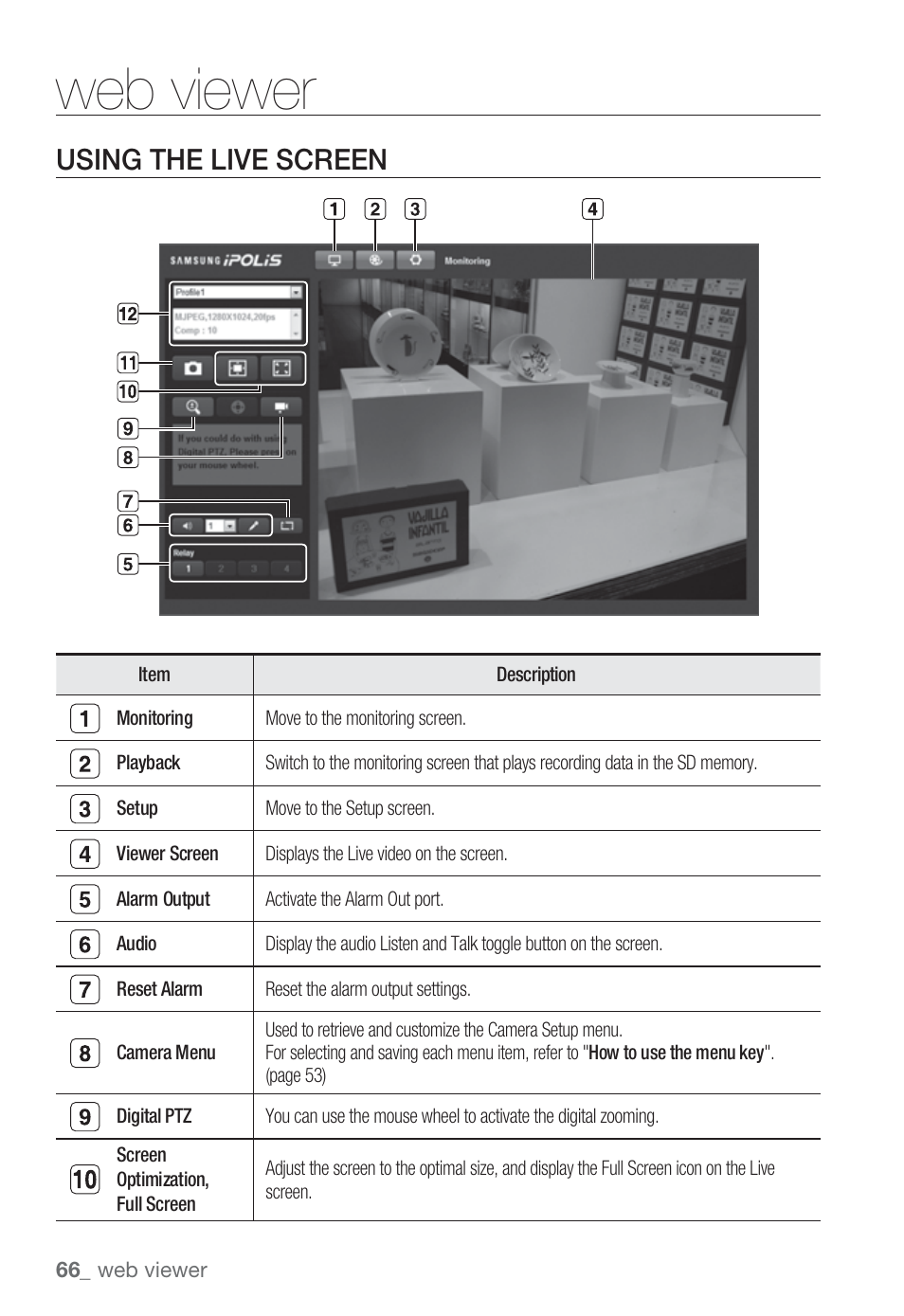 Web viewer, Using the live screen | Sharp SND-5080 User Manual | Page 66 / 101