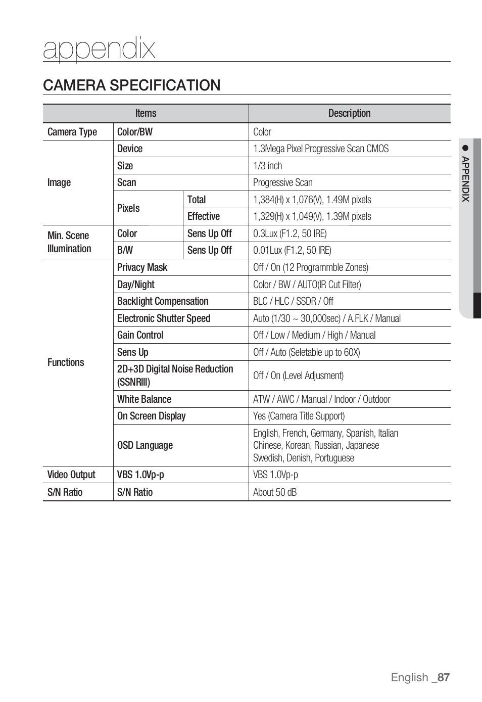 Appendix, Camera specification | Sharp SND-5080 User Manual | Page 87 / 101