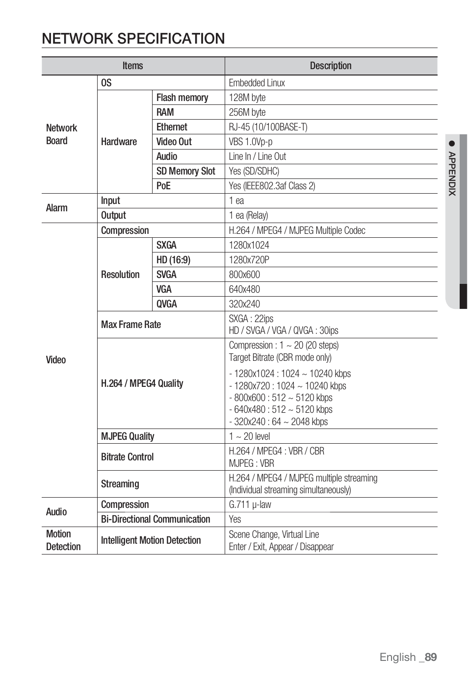 Network specification | Sharp SND-5080 User Manual | Page 89 / 101