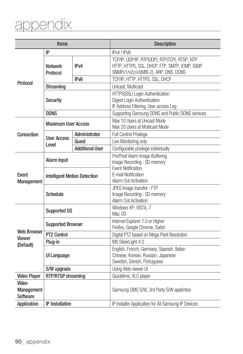 Appendix | Sharp SND-5080 User Manual | Page 90 / 101