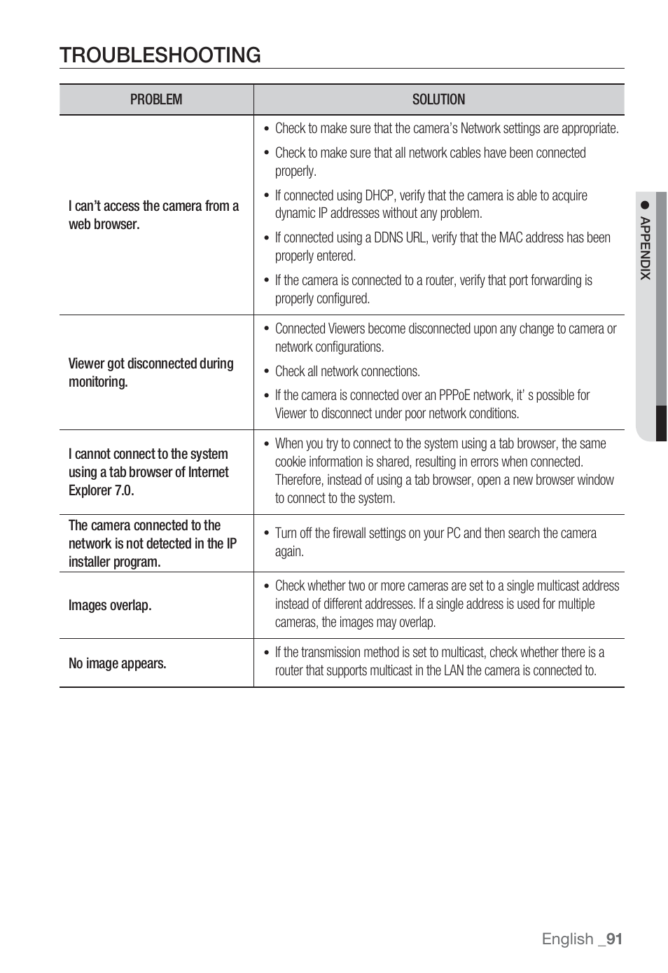 Troubleshooting | Sharp SND-5080 User Manual | Page 91 / 101