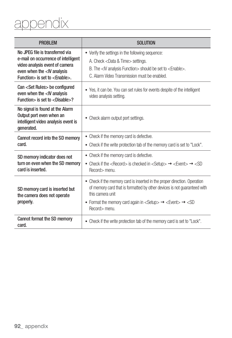 Appendix | Sharp SND-5080 User Manual | Page 92 / 101