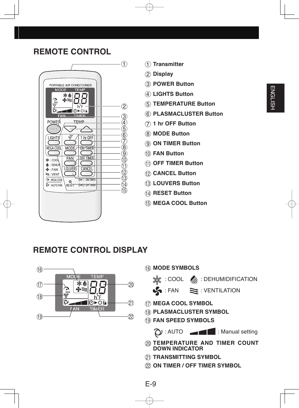 Remote control, Remote control display | Sharp CV-P10NC User Manual | Page 11 / 64