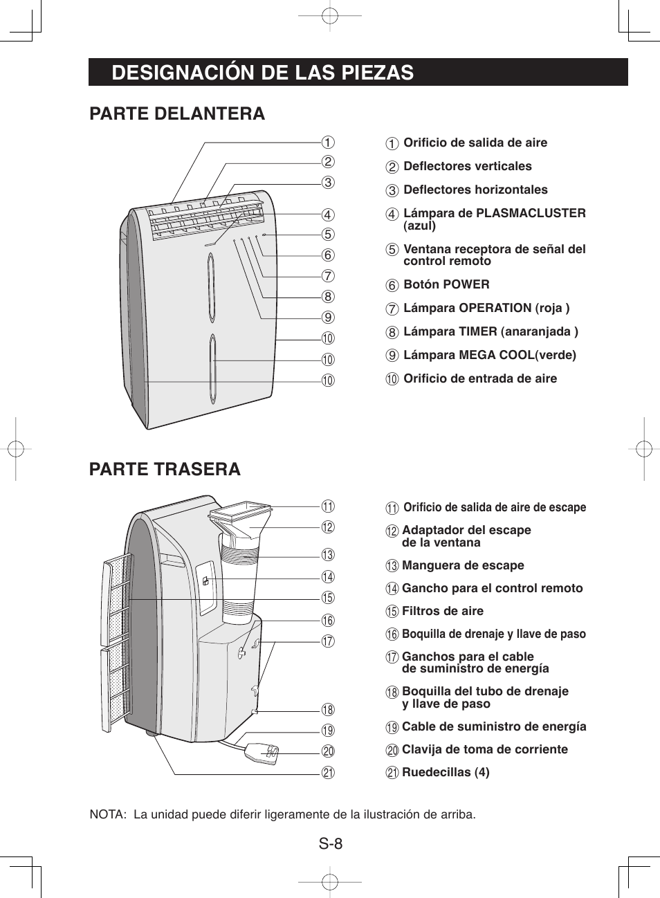 Designación de las piezas, Parte trasera, Parte delantera | Sharp CV-P10NC User Manual | Page 40 / 64