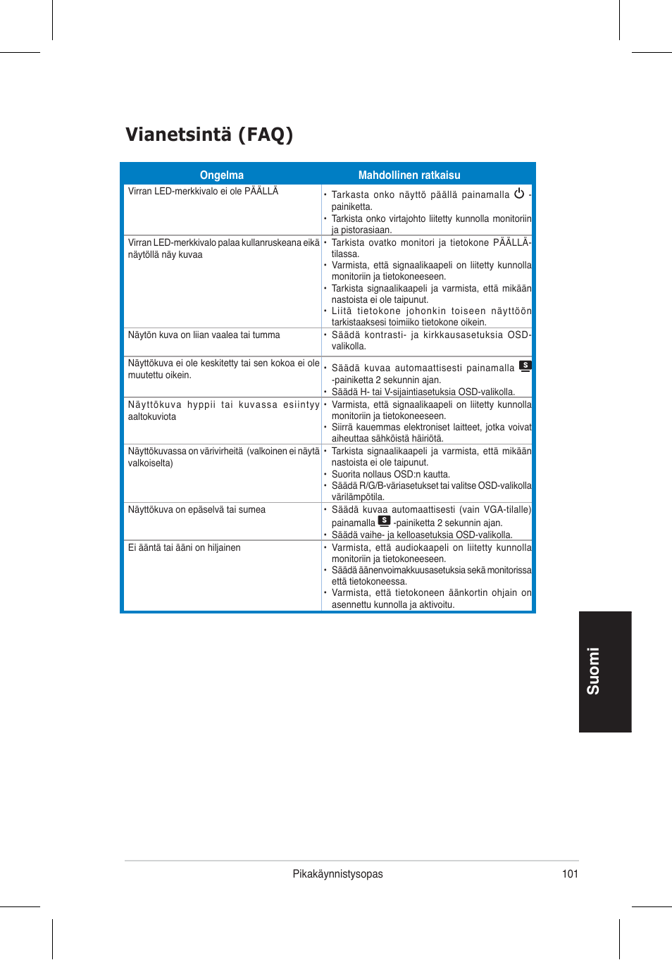 Vianetsintä (faq), Suomi | Asus VW195 User Manual | Page 103 / 170