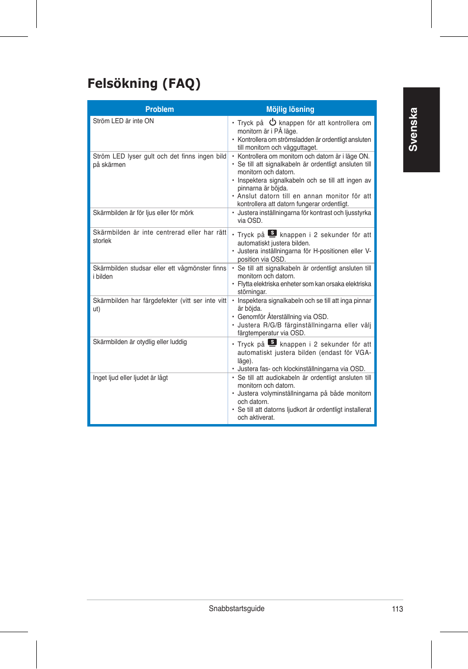 Felsökning (faq), Svenska | Asus VW195 User Manual | Page 115 / 170