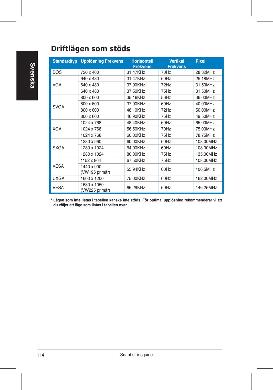 Driftlägen som stöds, Svenska | Asus VW195 User Manual | Page 116 / 170