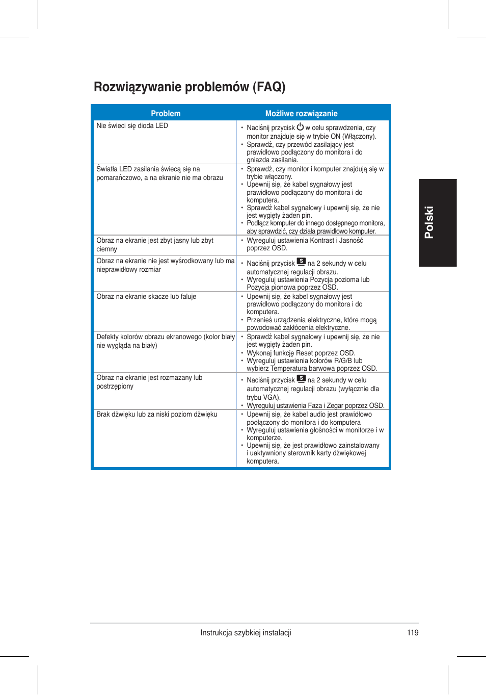 Rozwiązywanie problemów (faq), Polski | Asus VW195 User Manual | Page 121 / 170