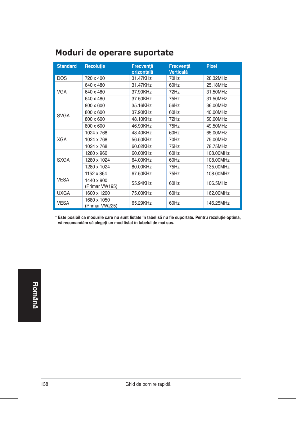 Moduri de operare suportate, Română | Asus VW195 User Manual | Page 140 / 170