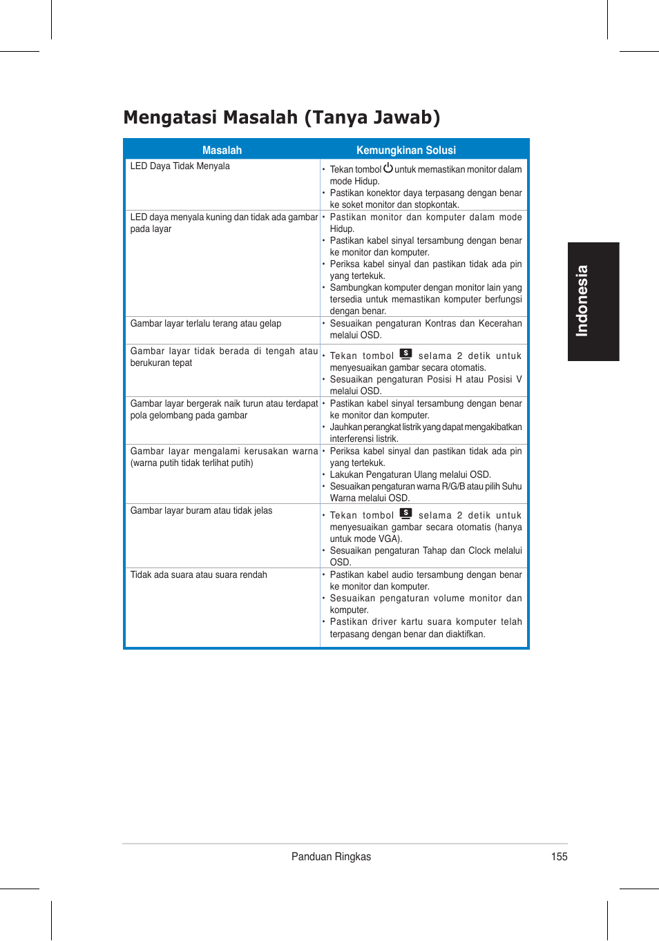 Mengatasi masalah (tanya jawab), Indonesia | Asus VW195 User Manual | Page 157 / 170