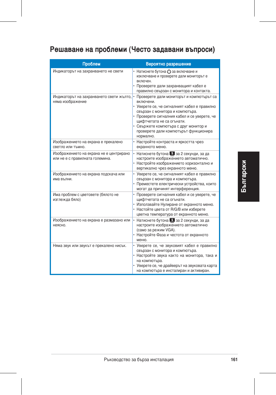 Решаване на проблеми (често задавани въпроси), Български | Asus VW195 User Manual | Page 163 / 170