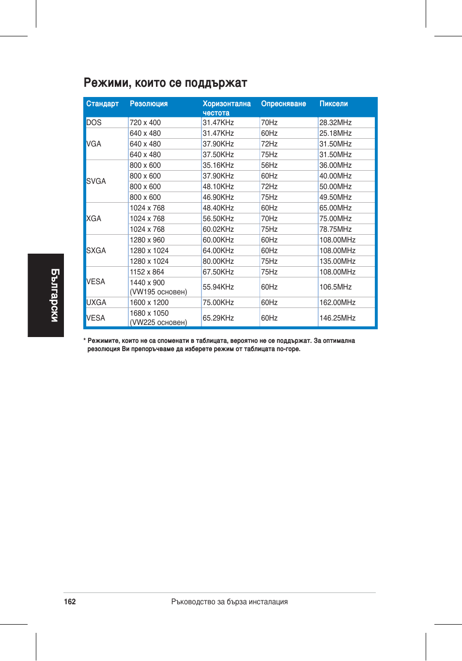 Режими, които се поддържат, Български | Asus VW195 User Manual | Page 164 / 170