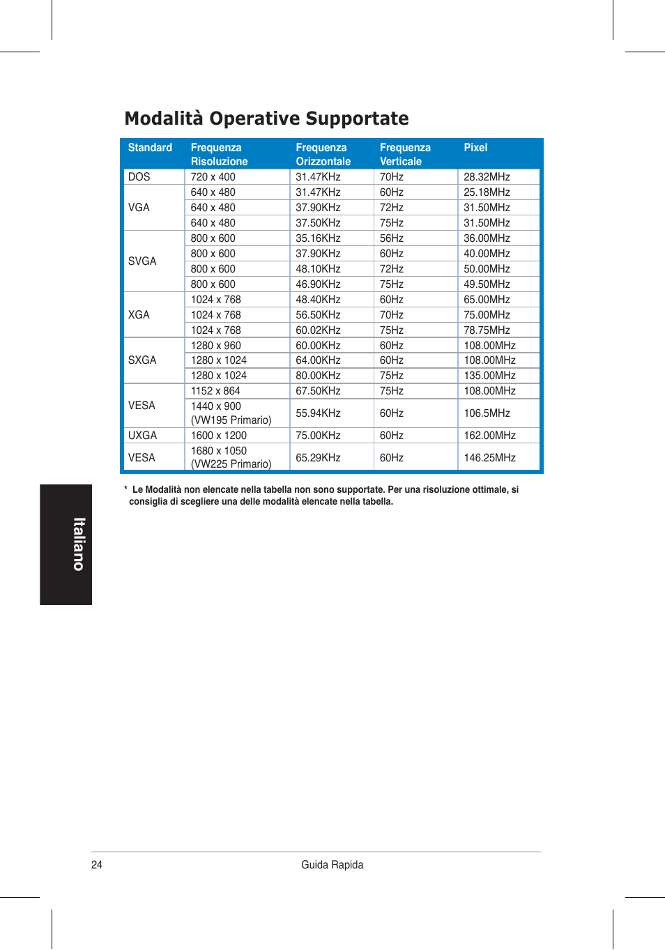 Modalità operative supportate, Italiano | Asus VW195 User Manual | Page 26 / 170