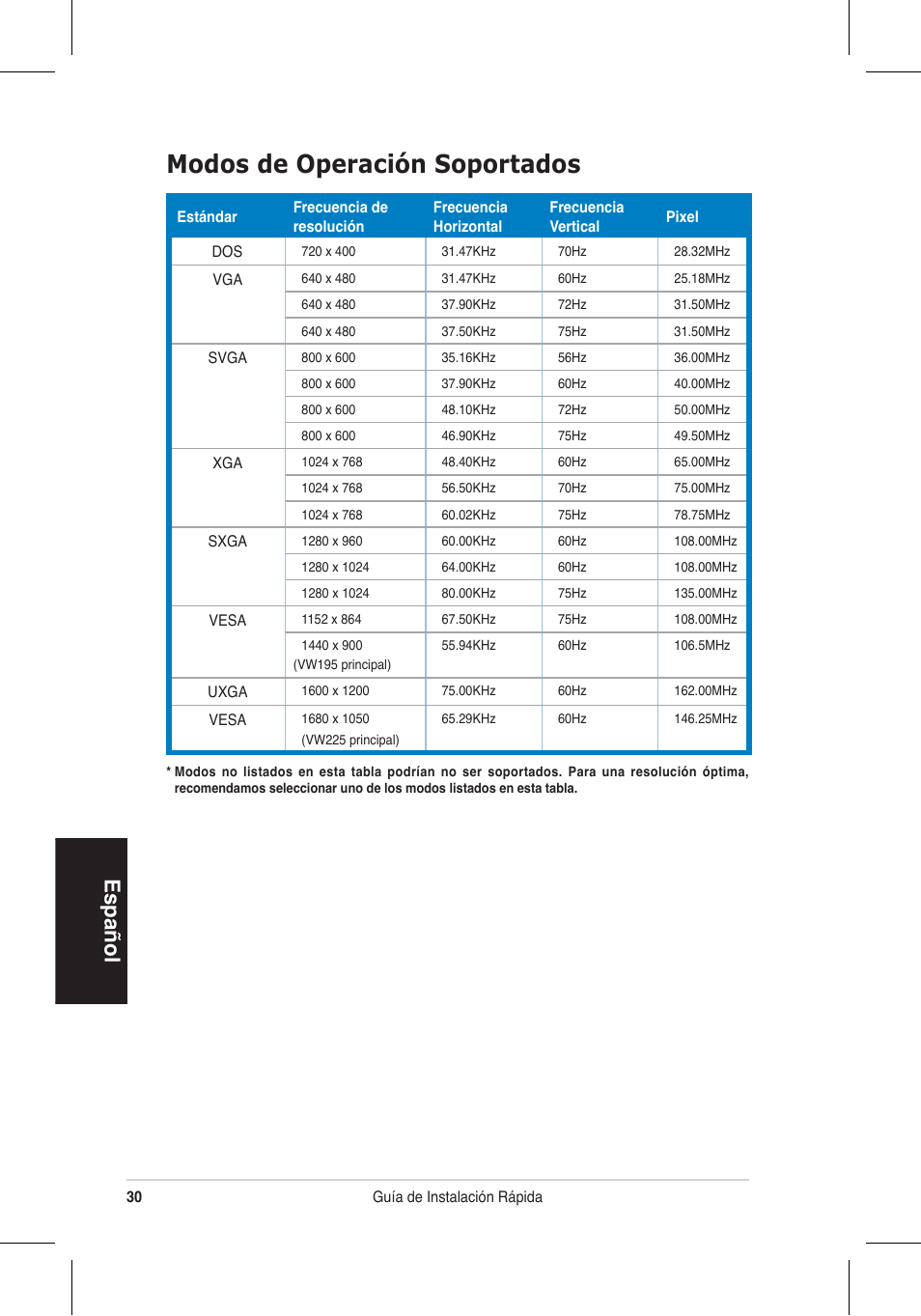 Modos de operación soportados, Español | Asus VW195 User Manual | Page 32 / 170