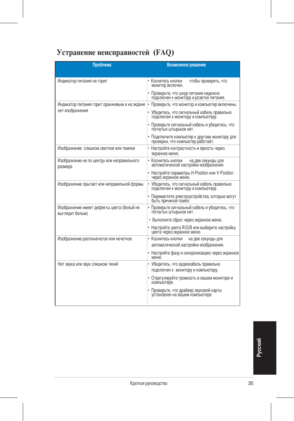 Устранение неисправностей (faq) | Asus VW195 User Manual | Page 37 / 170