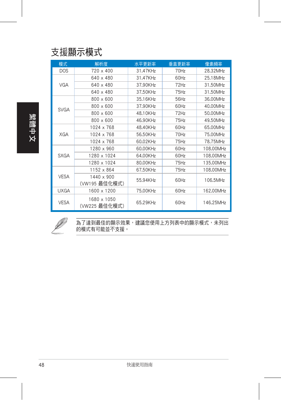 支援顯示模式 顯示模式, 繁體中文 | Asus VW195 User Manual | Page 50 / 170