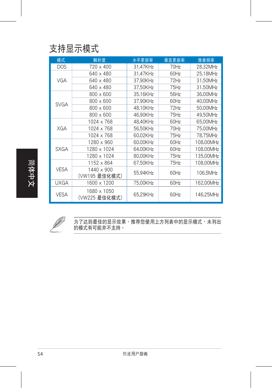 支持顯示模式 | Asus VW195 User Manual | Page 56 / 170