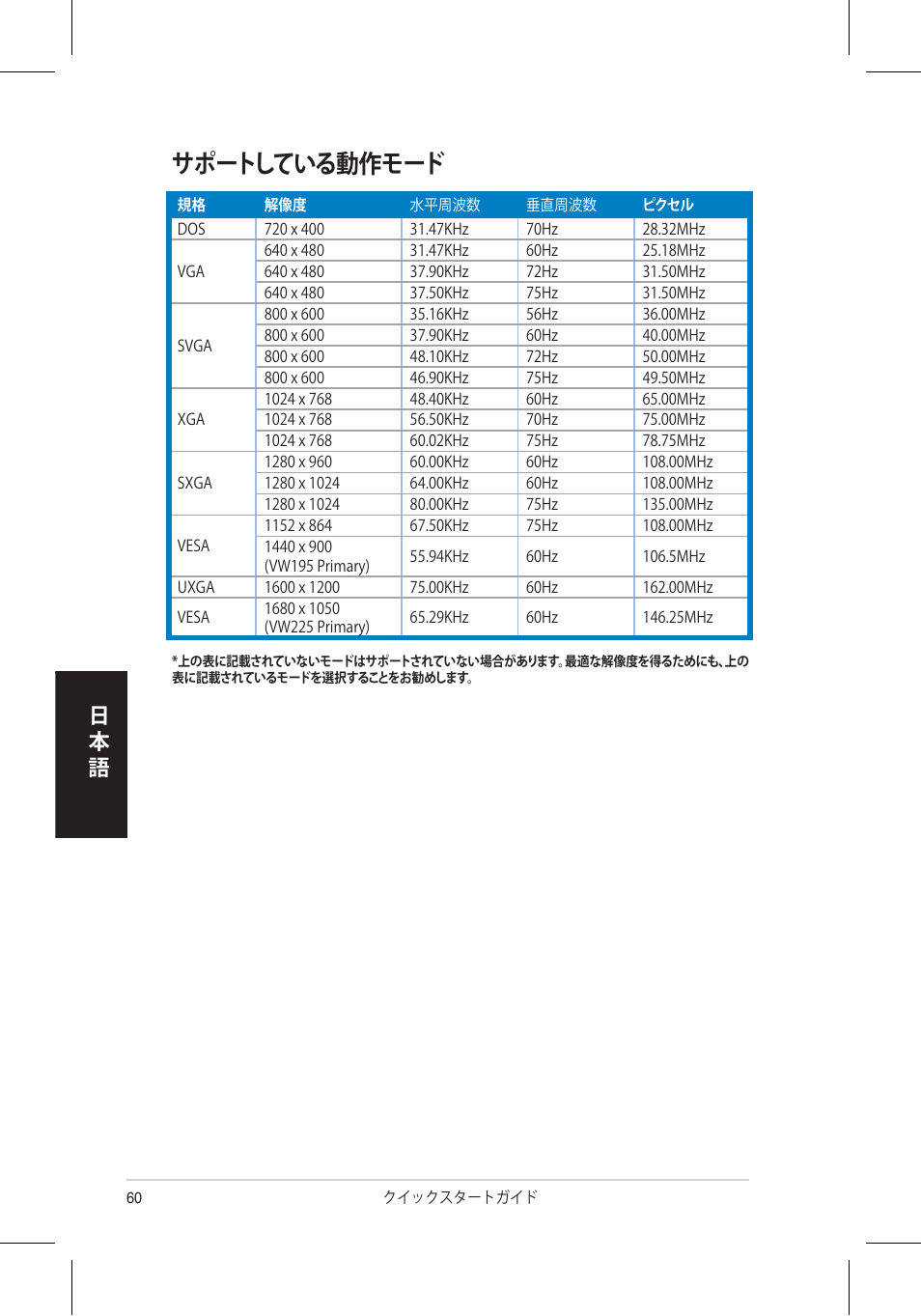 サポートしている動作モード, 日本 語 | Asus VW195 User Manual | Page 62 / 170