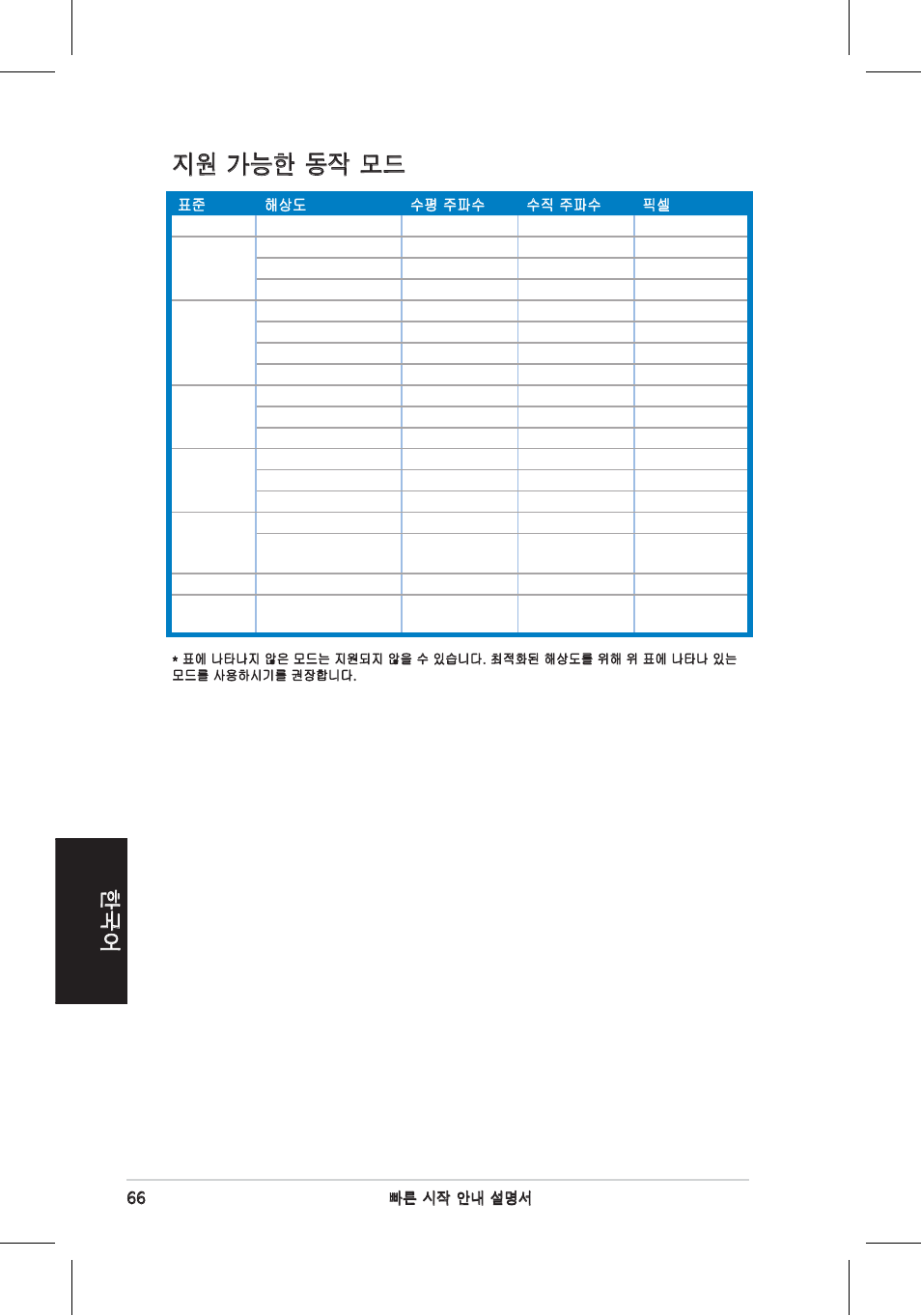 지원 가능한 동작 모드 | Asus VW195 User Manual | Page 68 / 170